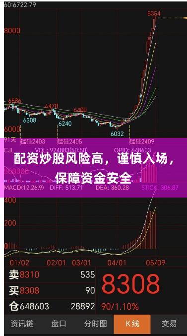配资炒股风险高，谨慎入场，保障资金安全