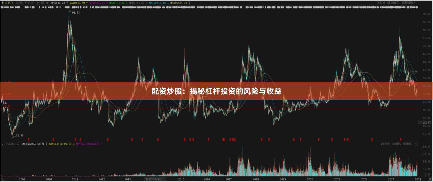 配资炒股：揭秘杠杆投资的风险与收益